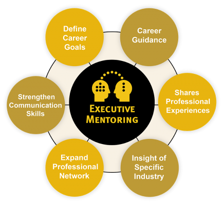 Career Development for Graduate Students - College of Business