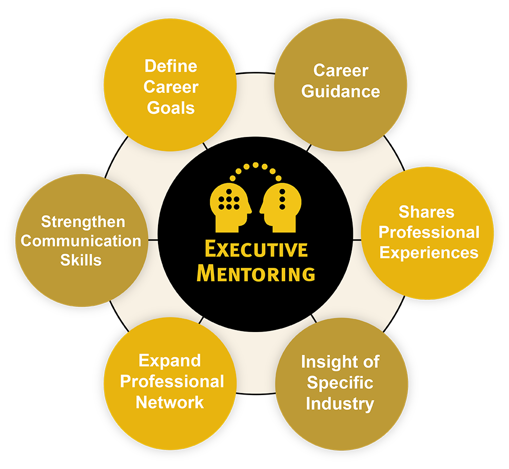 Graduate Mentoring