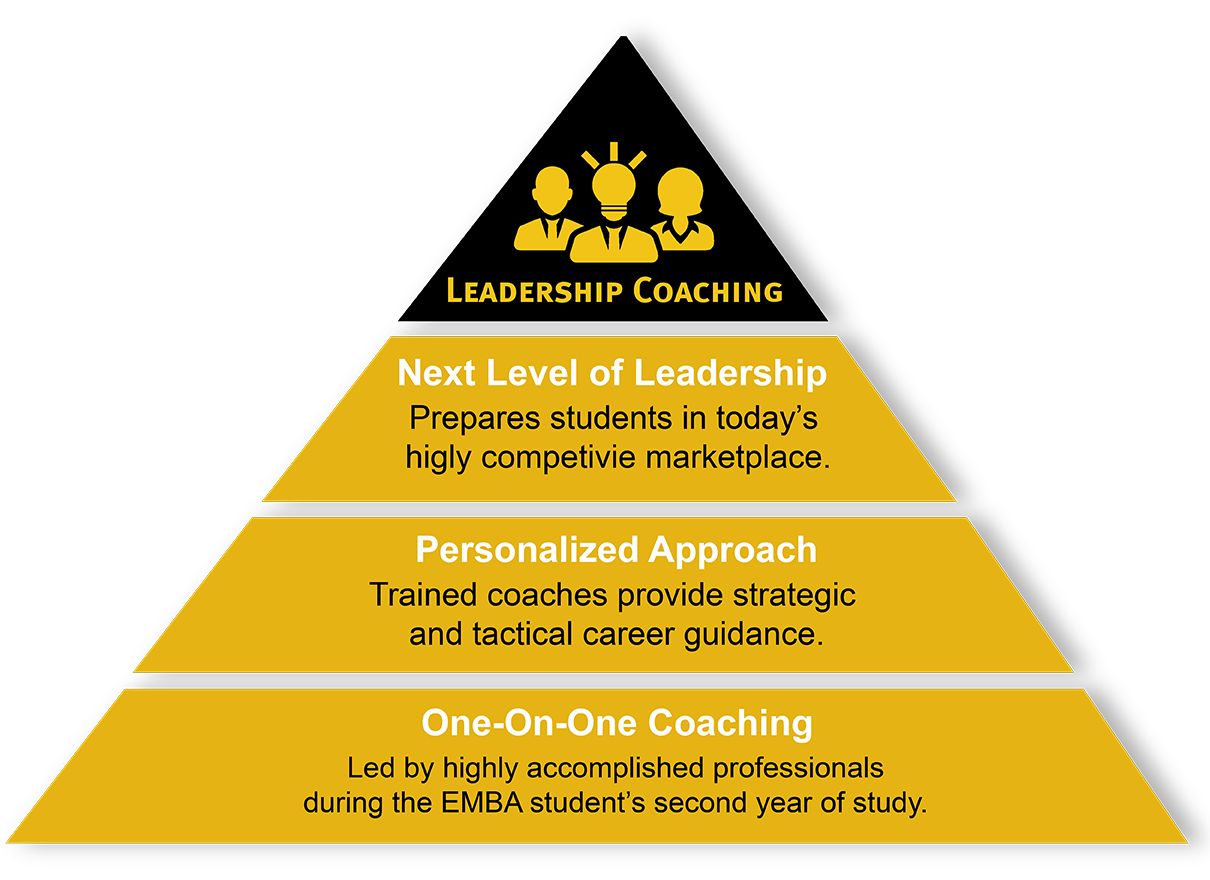 Career Development for Graduate Students College of Business