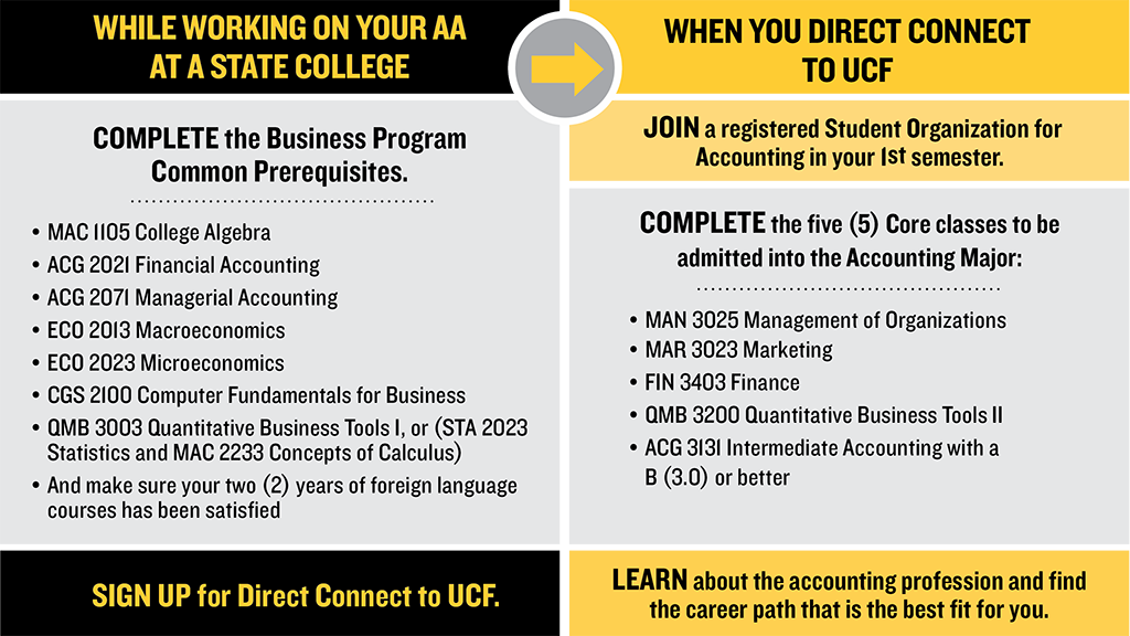 Finance - College of Business