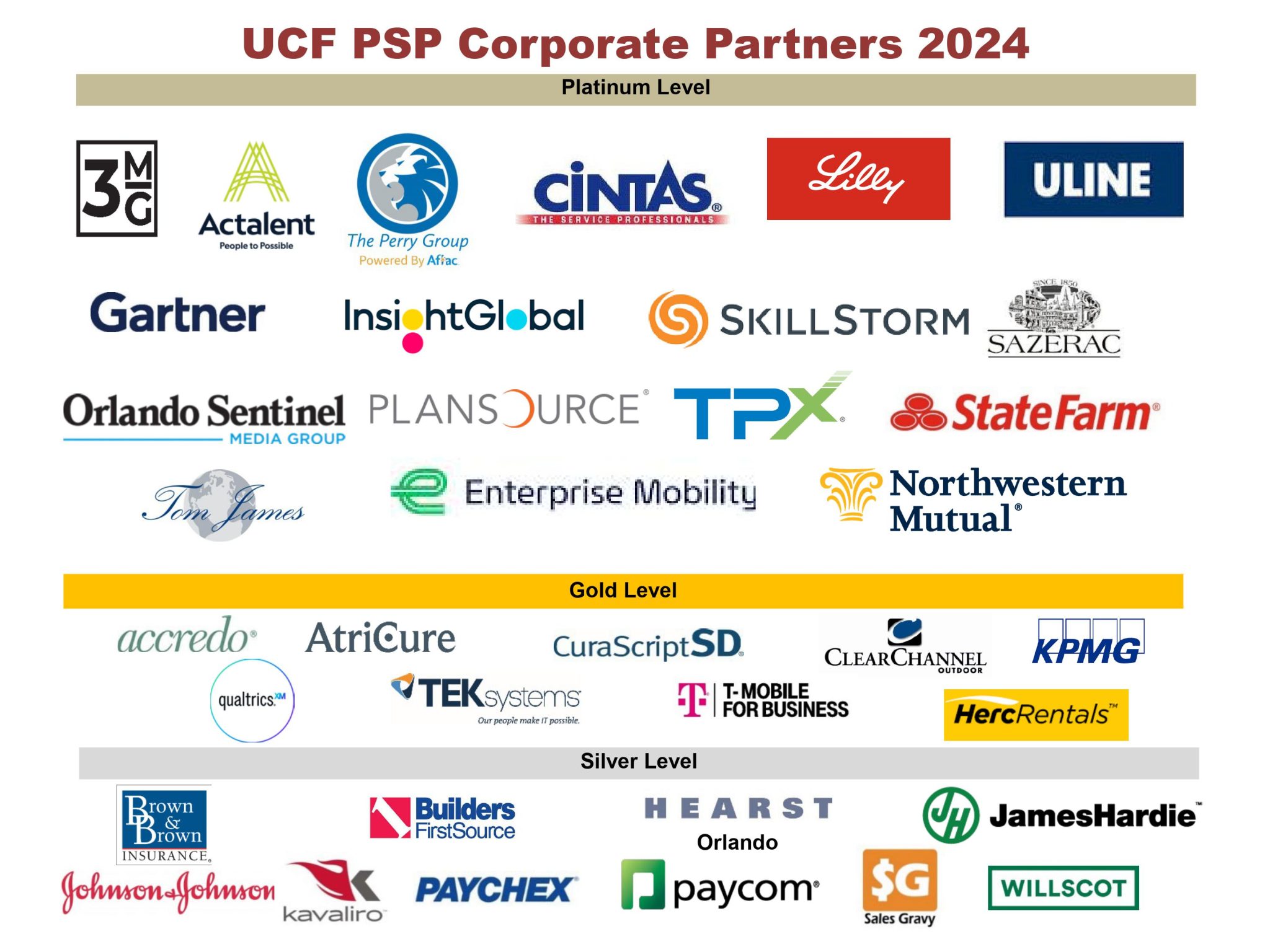 Professional Selling Program - College of Business
